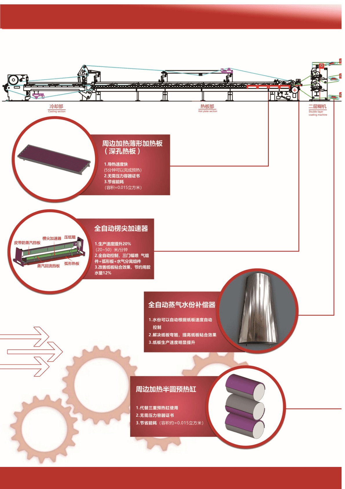 Corrugator Machine Maintenance: Essential Guide for Maximum Uptime