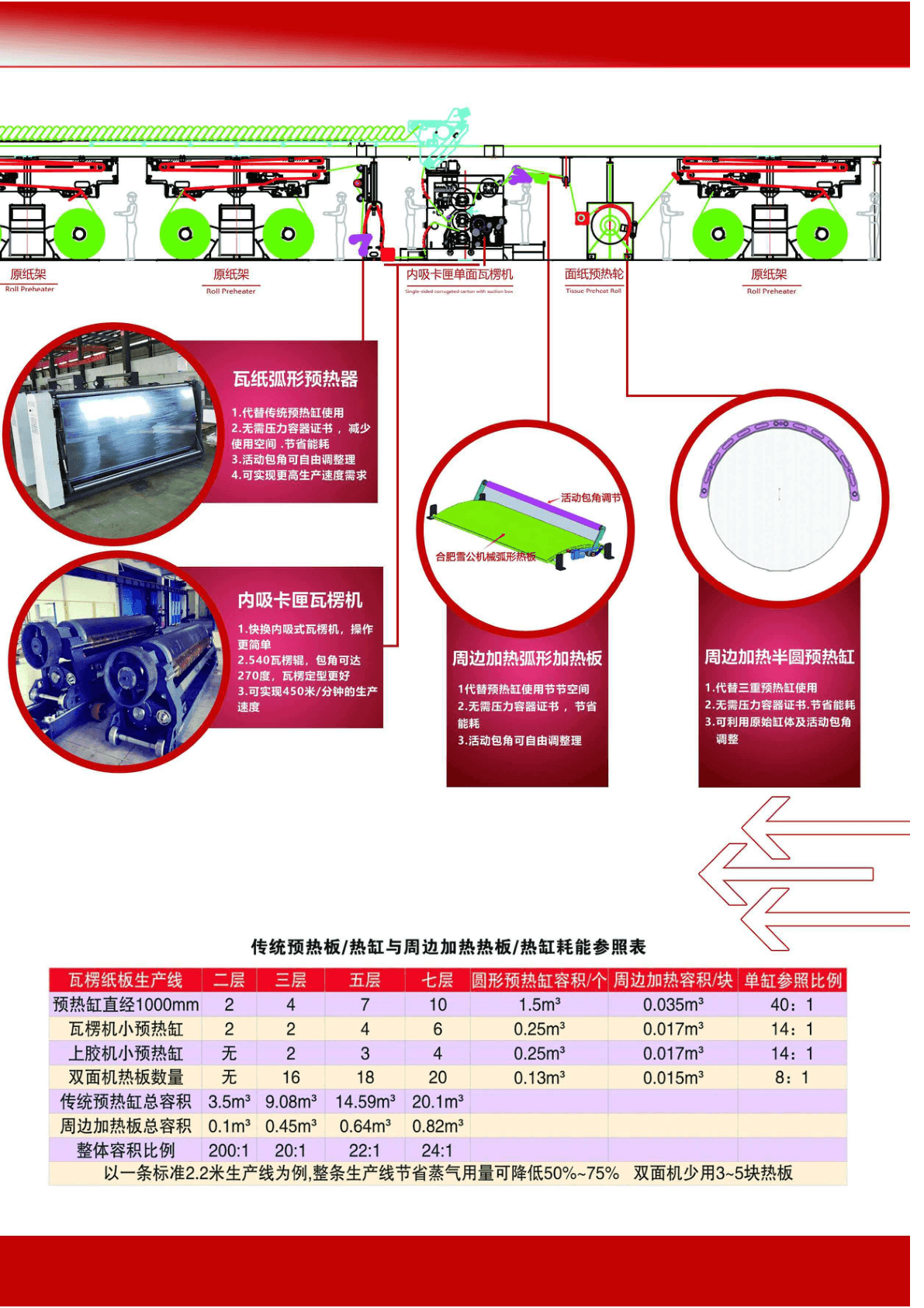 Packing Box Machine Types: From Corrugating to Converting